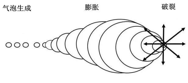 超聲波清洗機(jī)哪個(gè)頻率用得比較多？